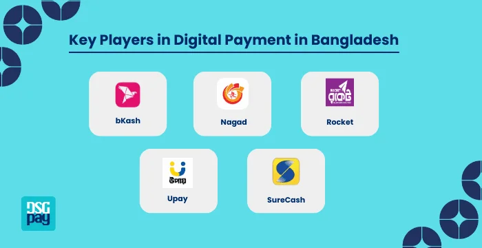 Digital Payment in Bangladesh